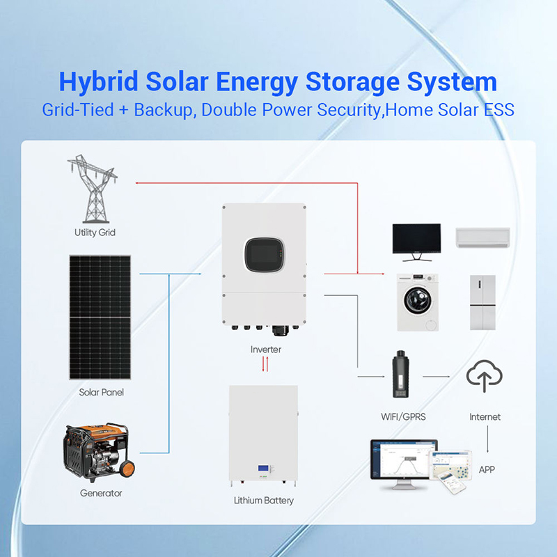 Hybrid Solar Panel Kit 1000W 3 - Solar Panel System 10Kw recension och pris