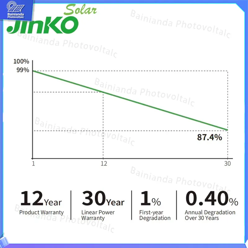 Jinko High Efficiency Solar Pa - Jinko Solar Panel N-Type recension och pris