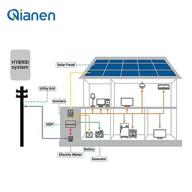 4KW 10KW 15KW Hybrid Solar Ene - Solar Panel System 10Kw recension och pris