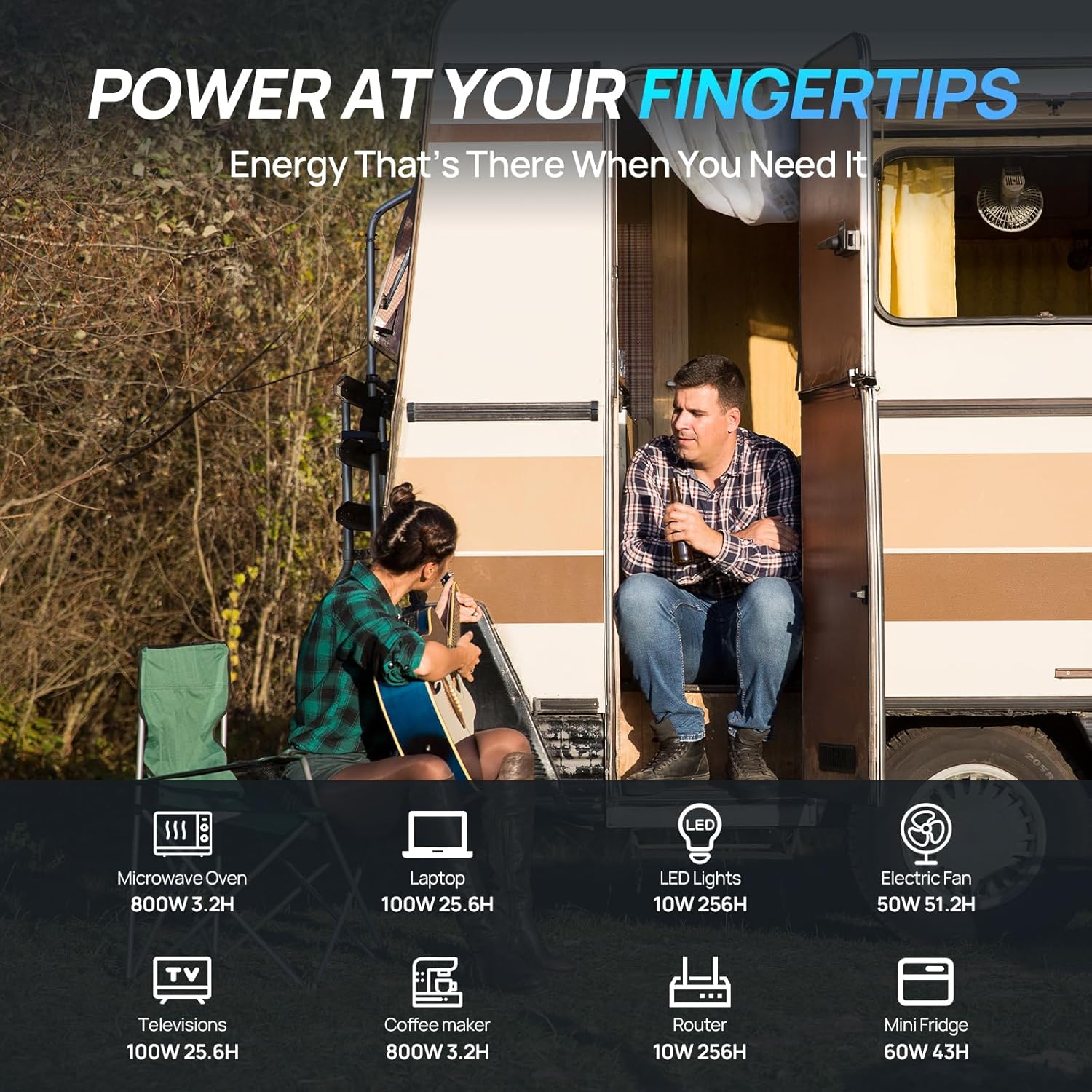 ECO-Worthy 1.6KWH Complete Sol - Rv Solar Kit 400W recension och pris