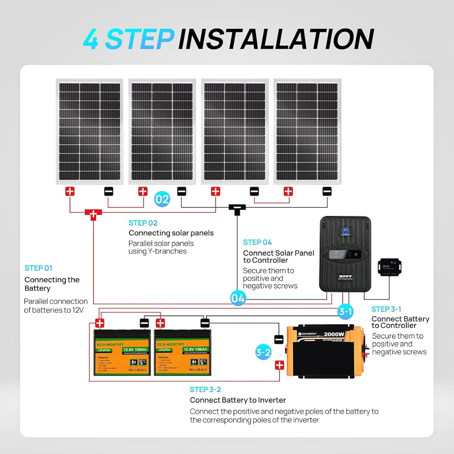 ECO-Worthy 1.6KWH Complete Sol - Rv Solar Kit 400W recension och pris