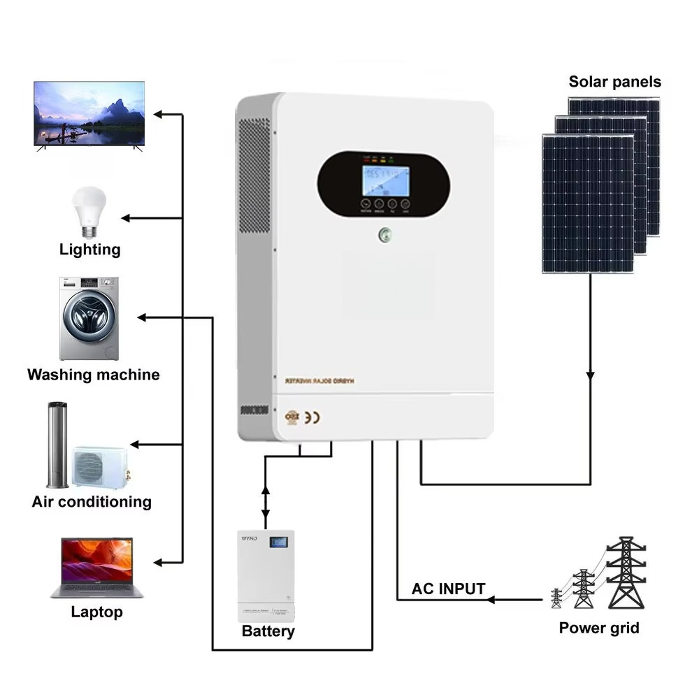 6kW Solar Hybrid Inverter with - Solar Panel System 10Kw recension och pris