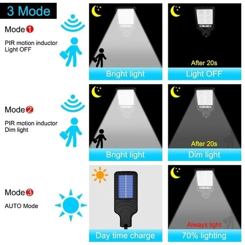Powerful LED Solar Outdoor Led - Renewable Energy Solar recension och pris