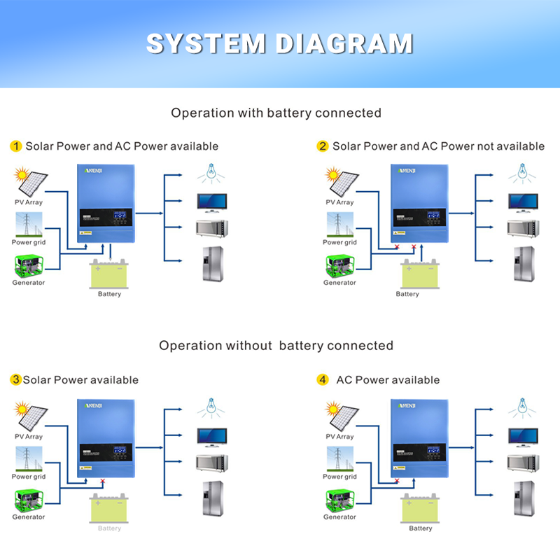 4KW 6.2KW Hybrid Solar Inverte - Flexible Solar Panel recension och pris