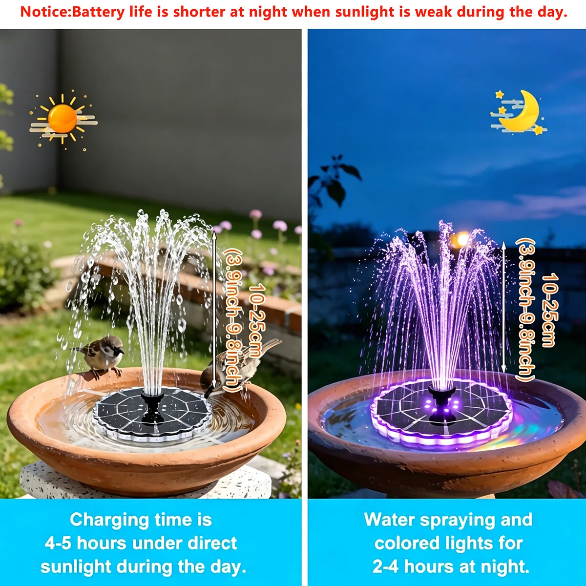 3.5W Outdoor Solar Fountain fo - Renewable Energy Solar recension och pris