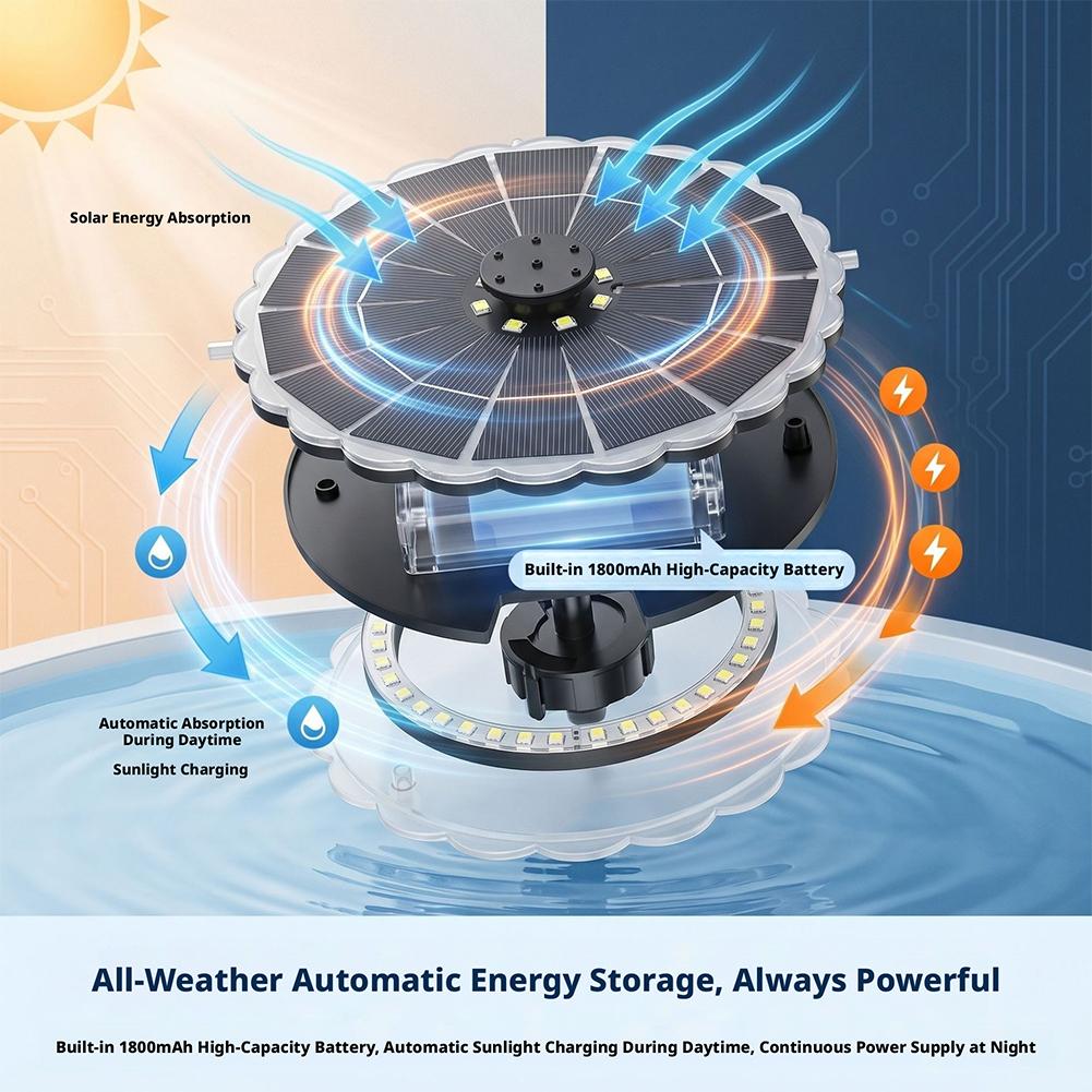 3.5W Outdoor Solar Fountain Pu - Renewable Energy Solar recension och pris