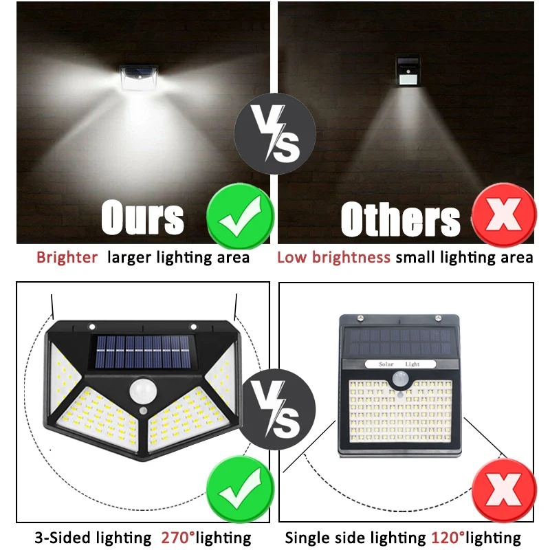 100Led Multifunctional Solar L - Renewable Energy Solar recension och pris