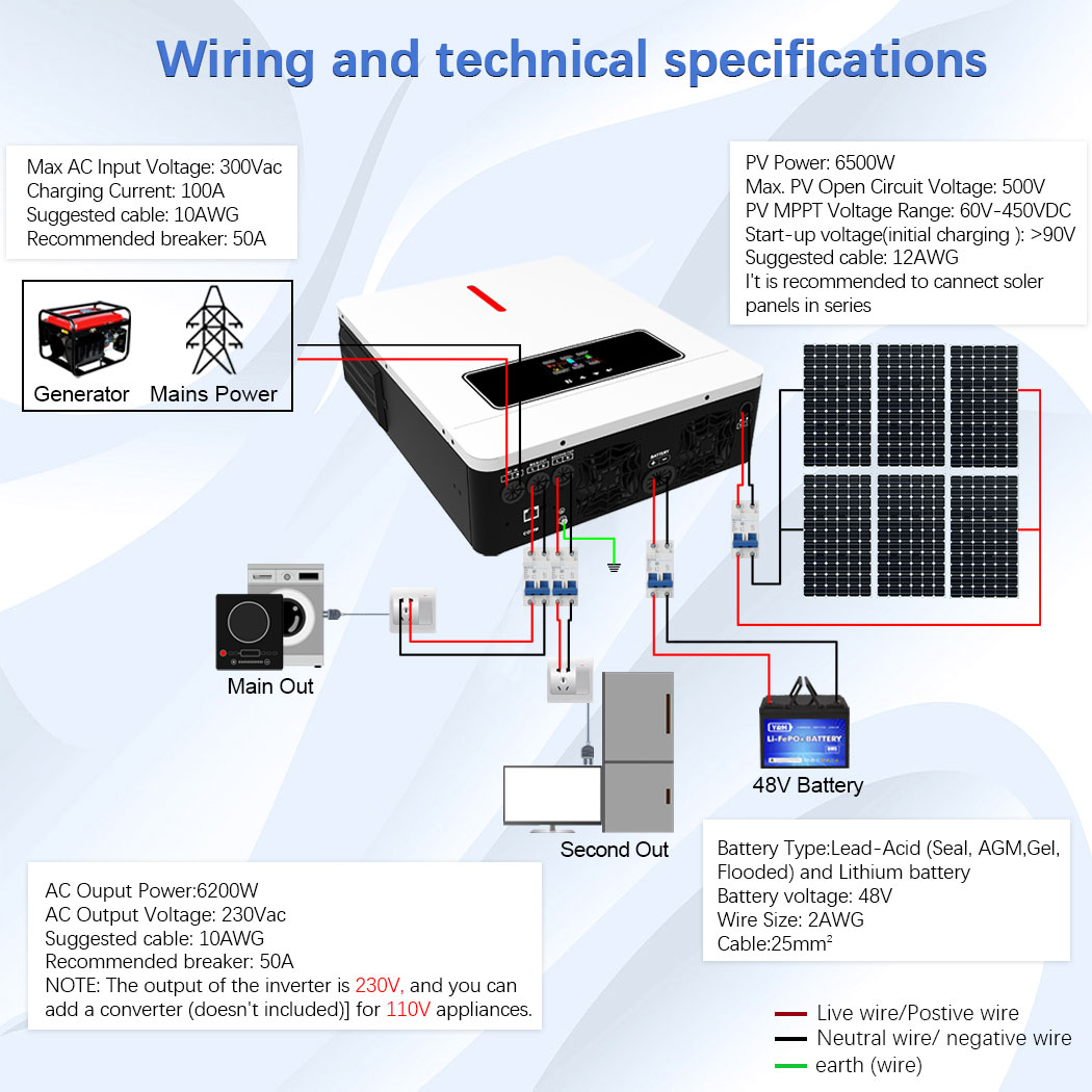 Y&H 6.2KW Hybrid Solar Inverte - Flexible Solar Panel recension och pris