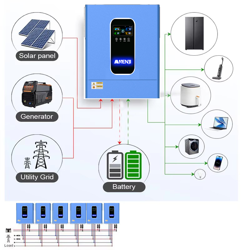 ANENJI 11KW 48V Hybrid Solar I - Flexible Solar Panel recension och pris