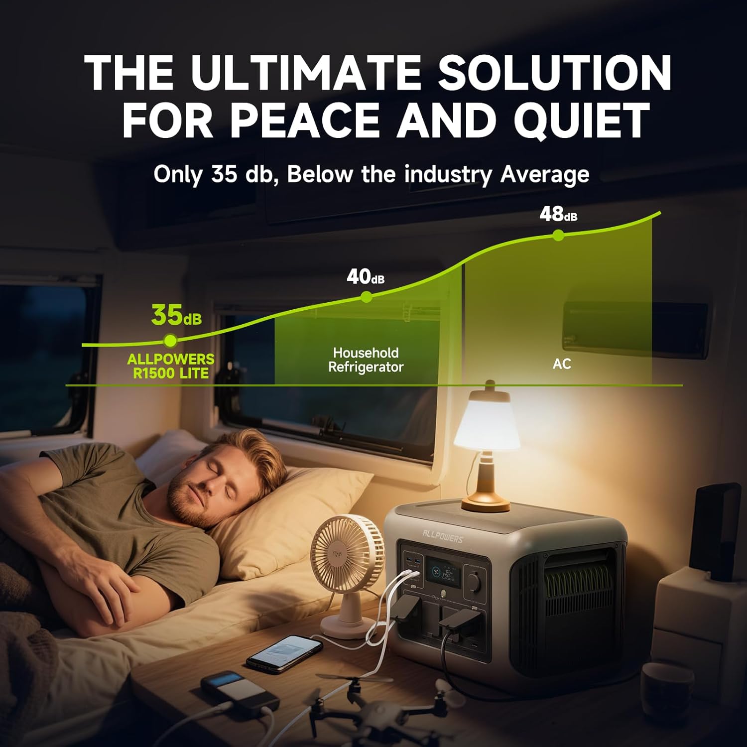 ALLPOWERS R1500 LITE Portable  - Flexible Solar Panel recension och pris