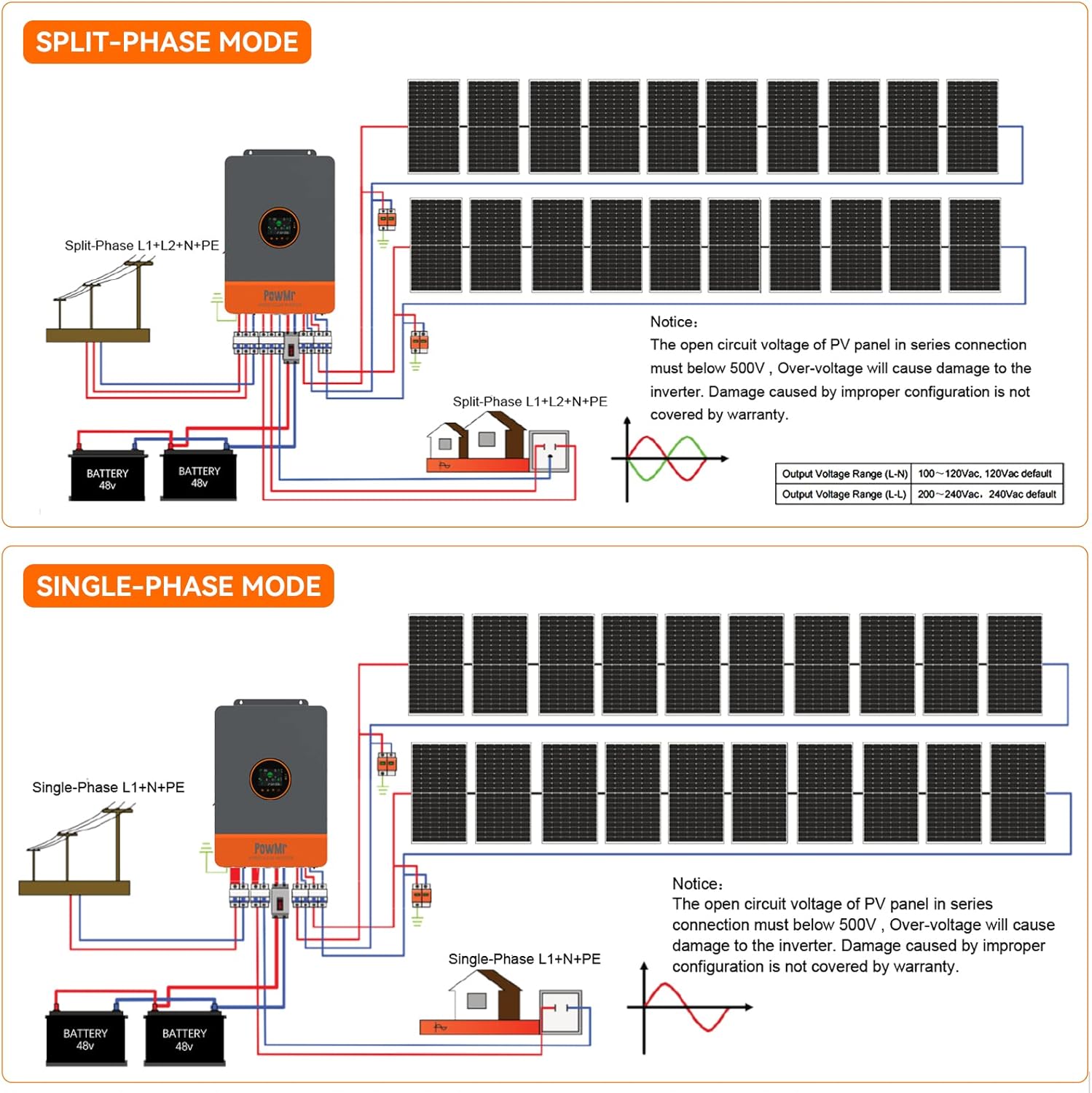 PowMr 10KW Split Phase Inverte - Flexible Solar Panel recension och pris