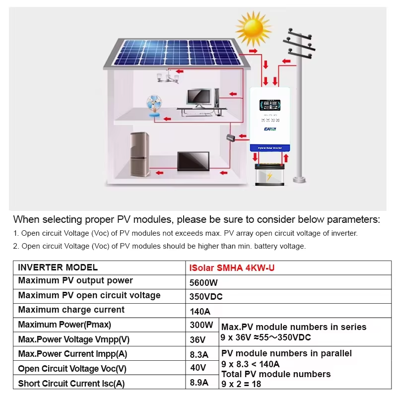 EASUN POWER hybrid Soalr Inver - Flexible Solar Panel recension och pris