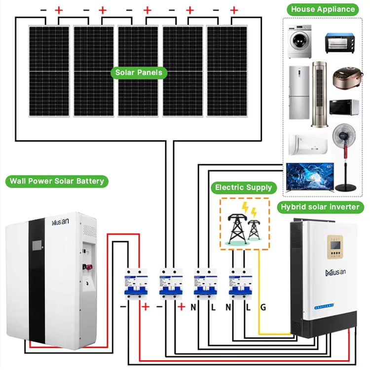 Complete Solar System 5kw 10kw - Solar Panel System 10Kw recension och pris