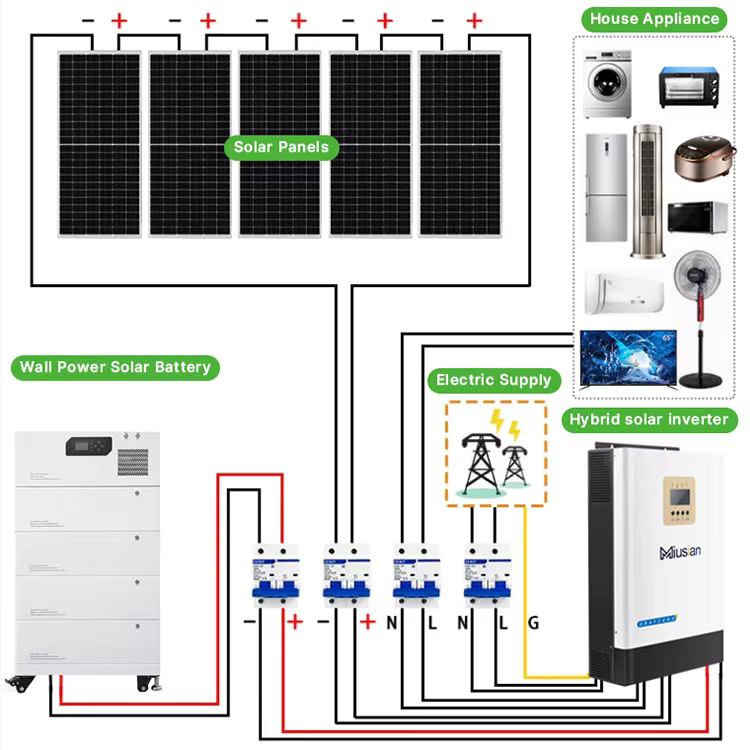 Complete Solar System 5kw 10kw - Solar Panel System 10Kw recension och pris