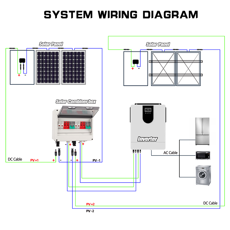 Full Copper Wire PV Combiner B - Renewable Energy Solar recension och pris